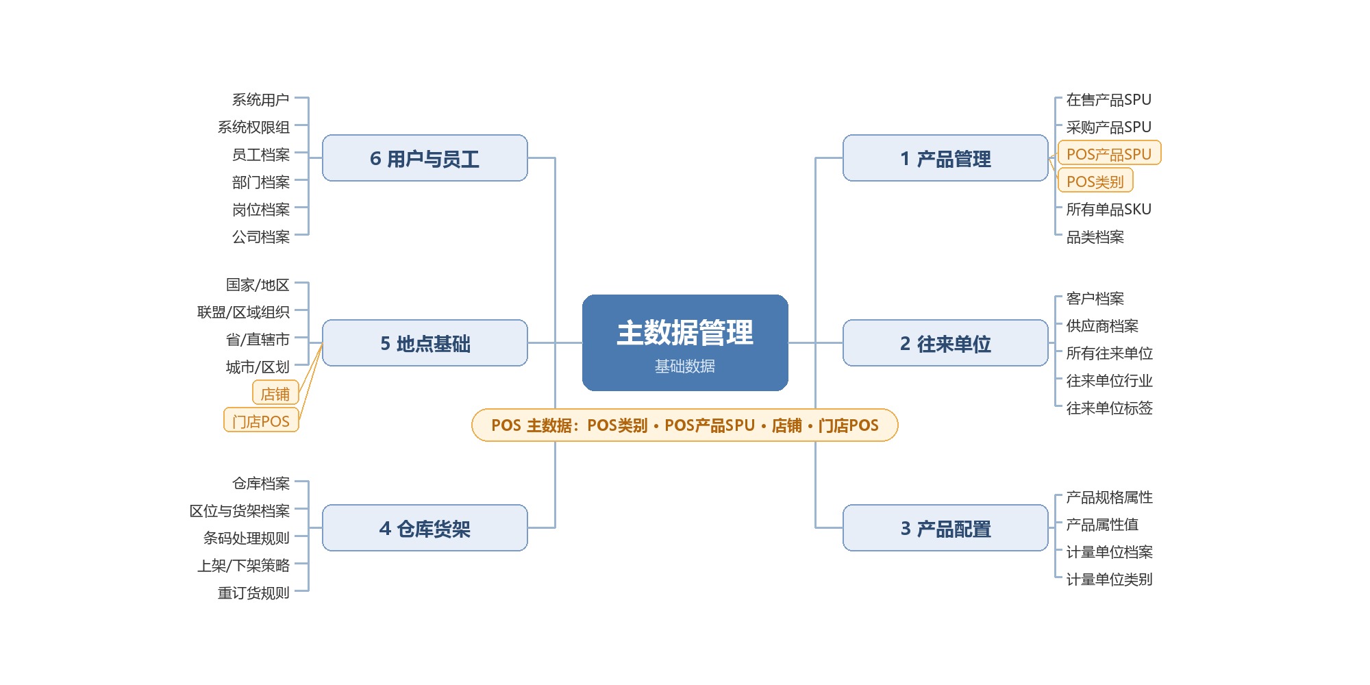 Chinese Overview