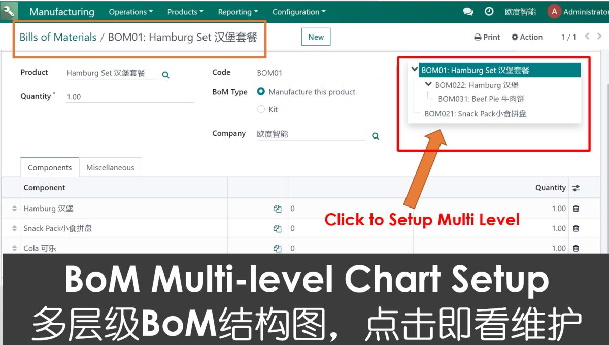 超级BoM部件结构树 - Super BOM Part Structure Tree
