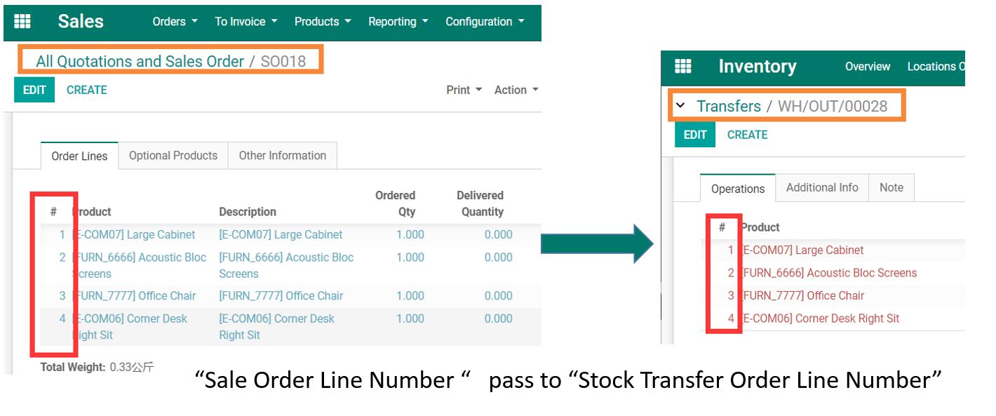 Transfer from MRP