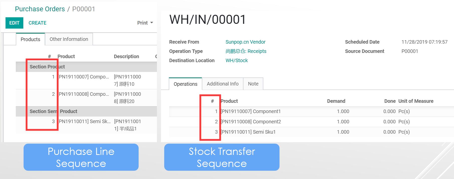 Transfer to Stock
