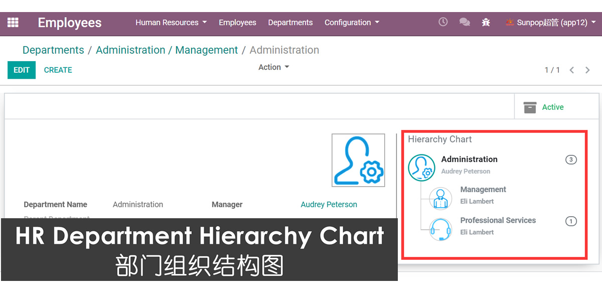 MRP 生产层级关系图