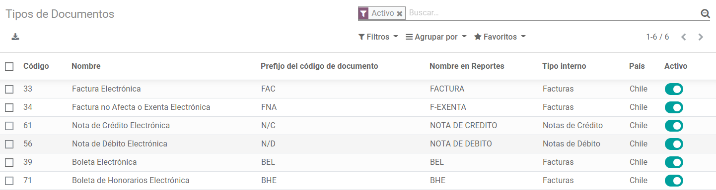 智利财务文件类别列表。