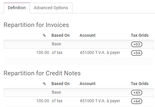 在Odoo会计应用程序中配置税项和税项网格