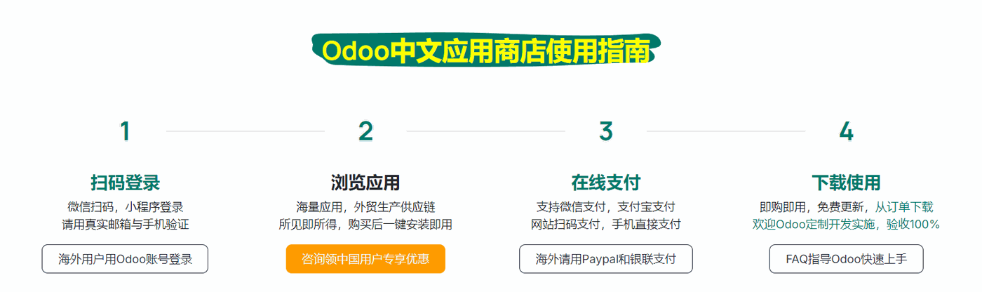 如何使用odoo中文应用市场快速搭建您的专属ERP