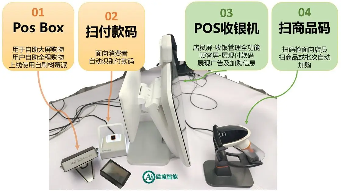 投资回报提升
