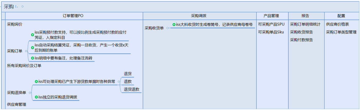 功能一览