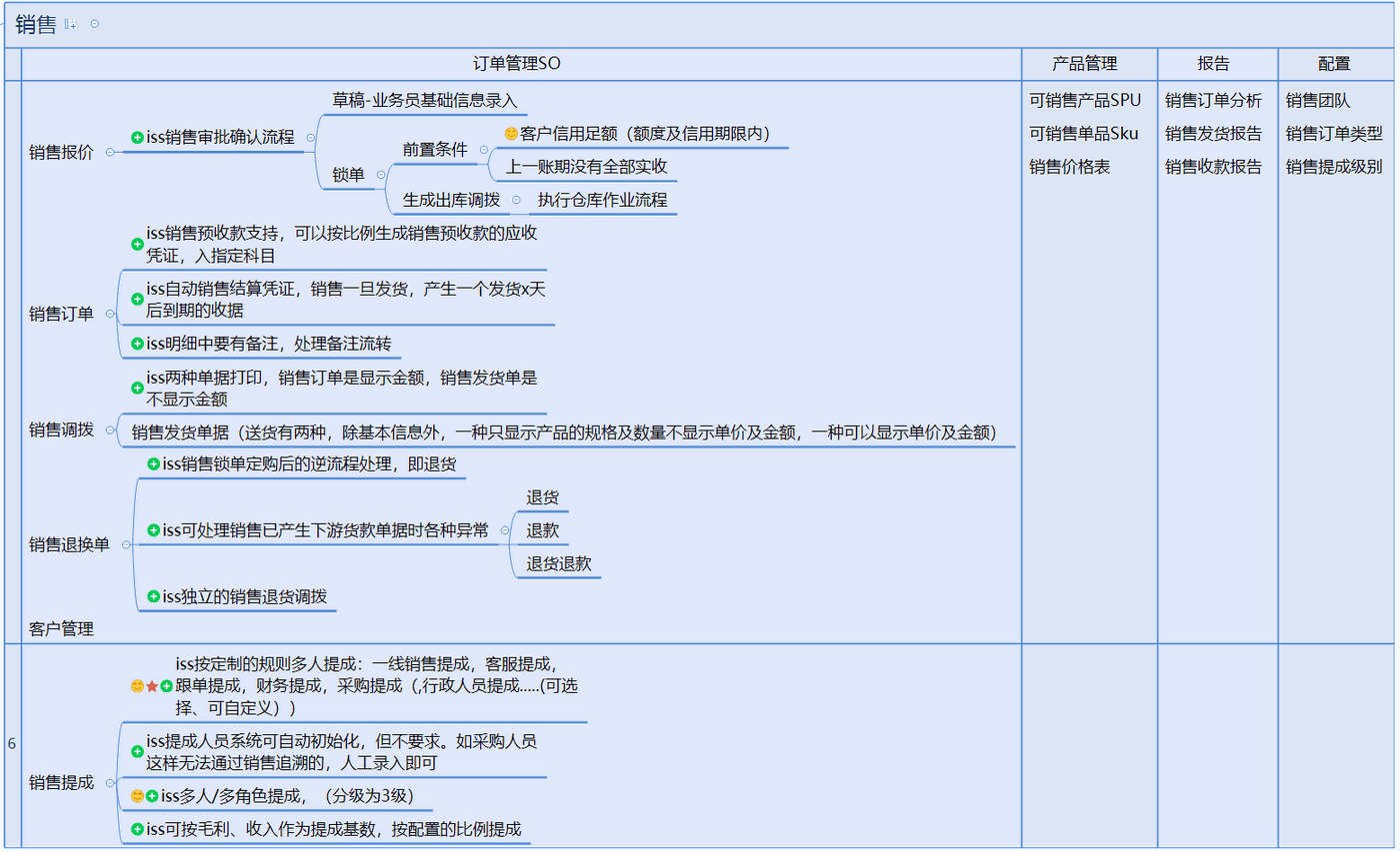 功能一览