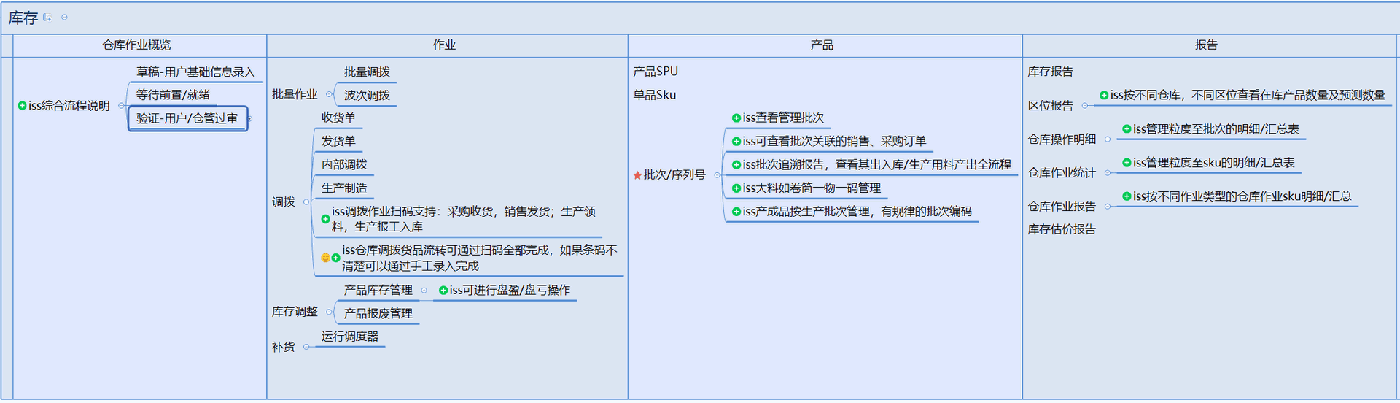 功能一览