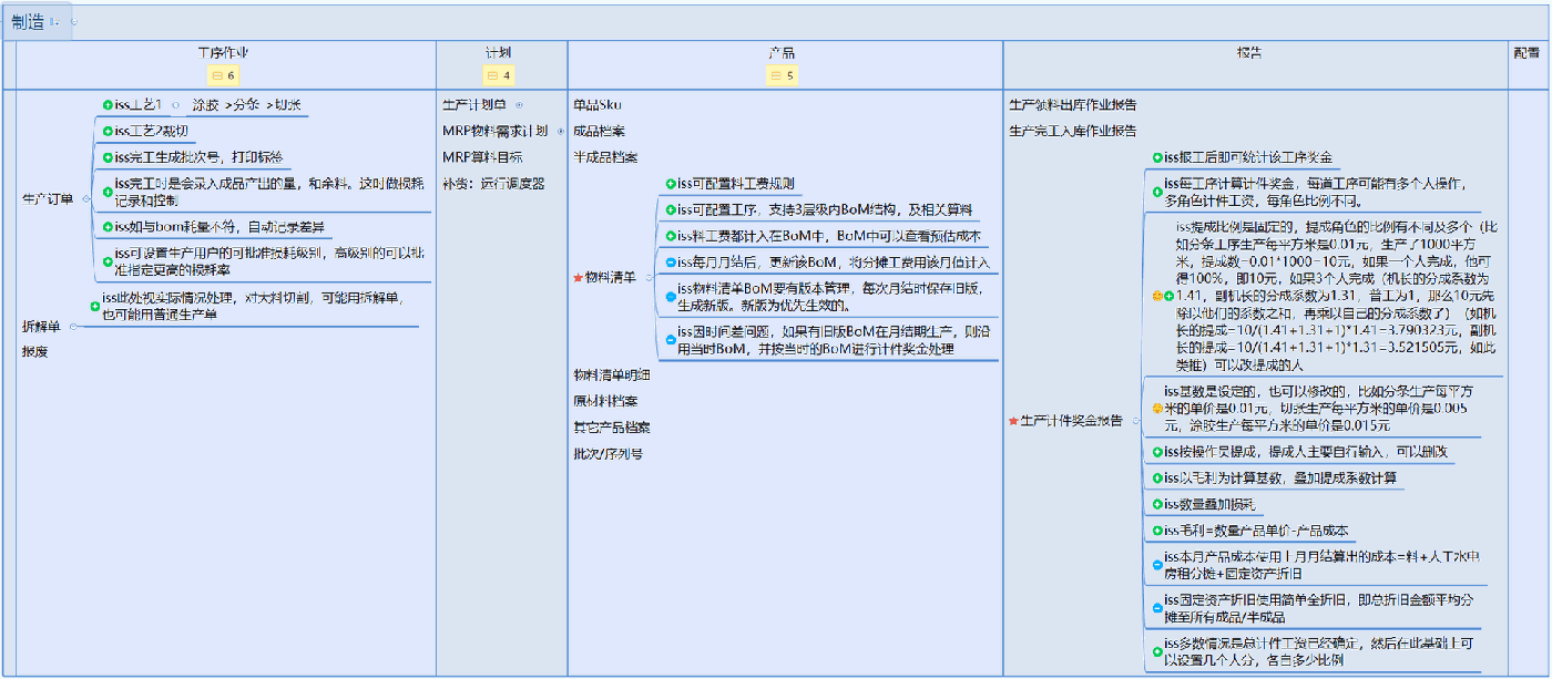 功能一览
