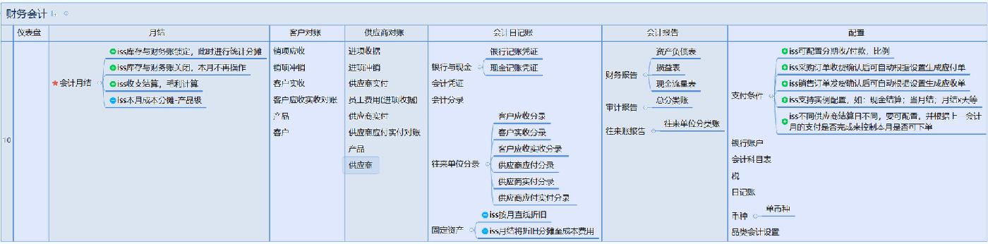 功能一览