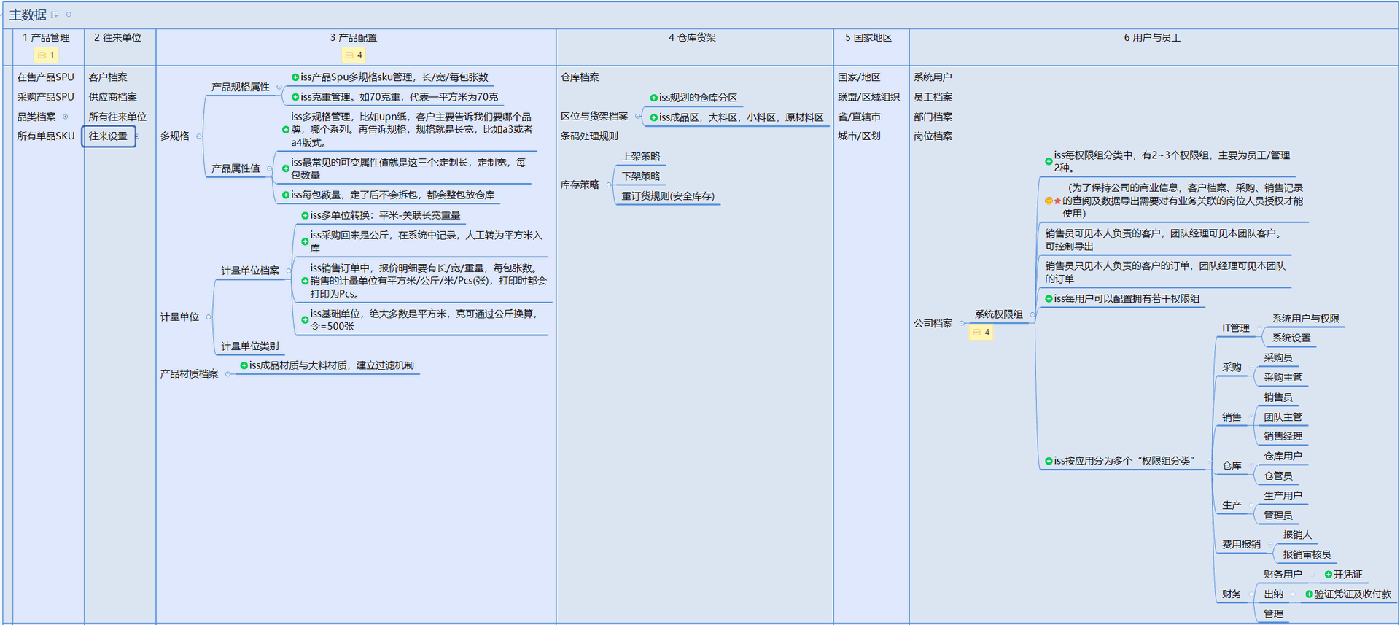 功能一览
