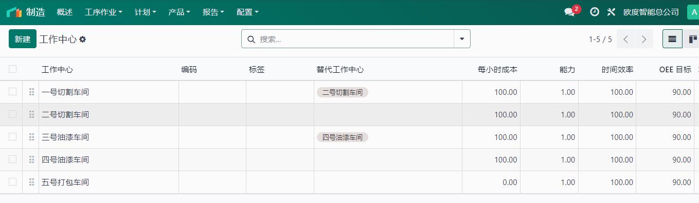 1.4. 使用工作中心管理工作订单