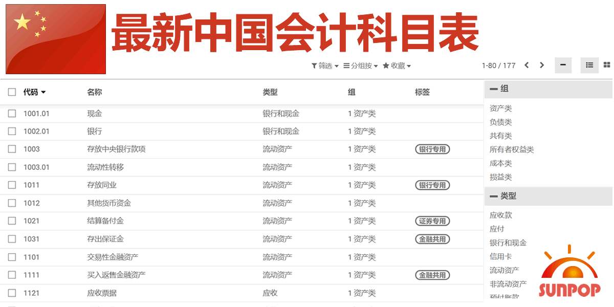 odoo16,15,14,13,12,11最新免费会计科目表模块-2023版更新最新税率,多级科目树状导航实现,更丰富内容