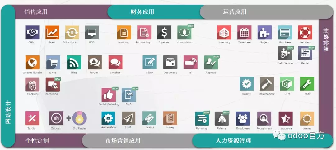 Odoo获B轮私募投资9000万美金青睐