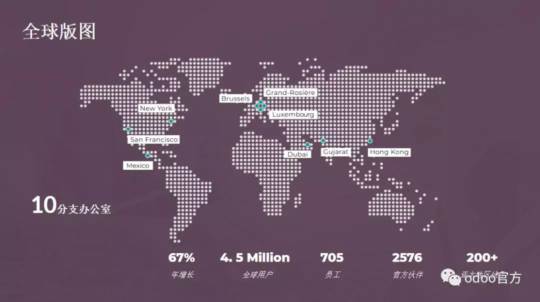 Odoo获B轮私募投资9000万美金青睐