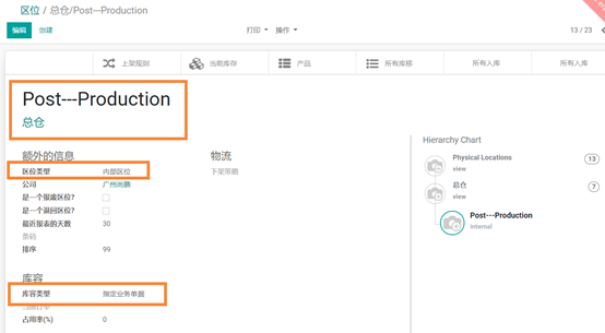 odoo13、14中，制造产成品如何自动生成调拨单并手动调拨至指定库位