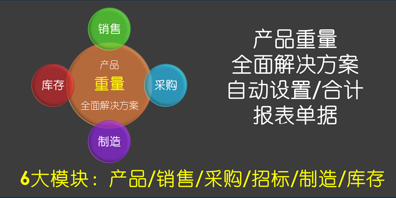 odoo重量管理在物流生鲜食品家具印刷原材料等行业中的灵活运用与详细解读