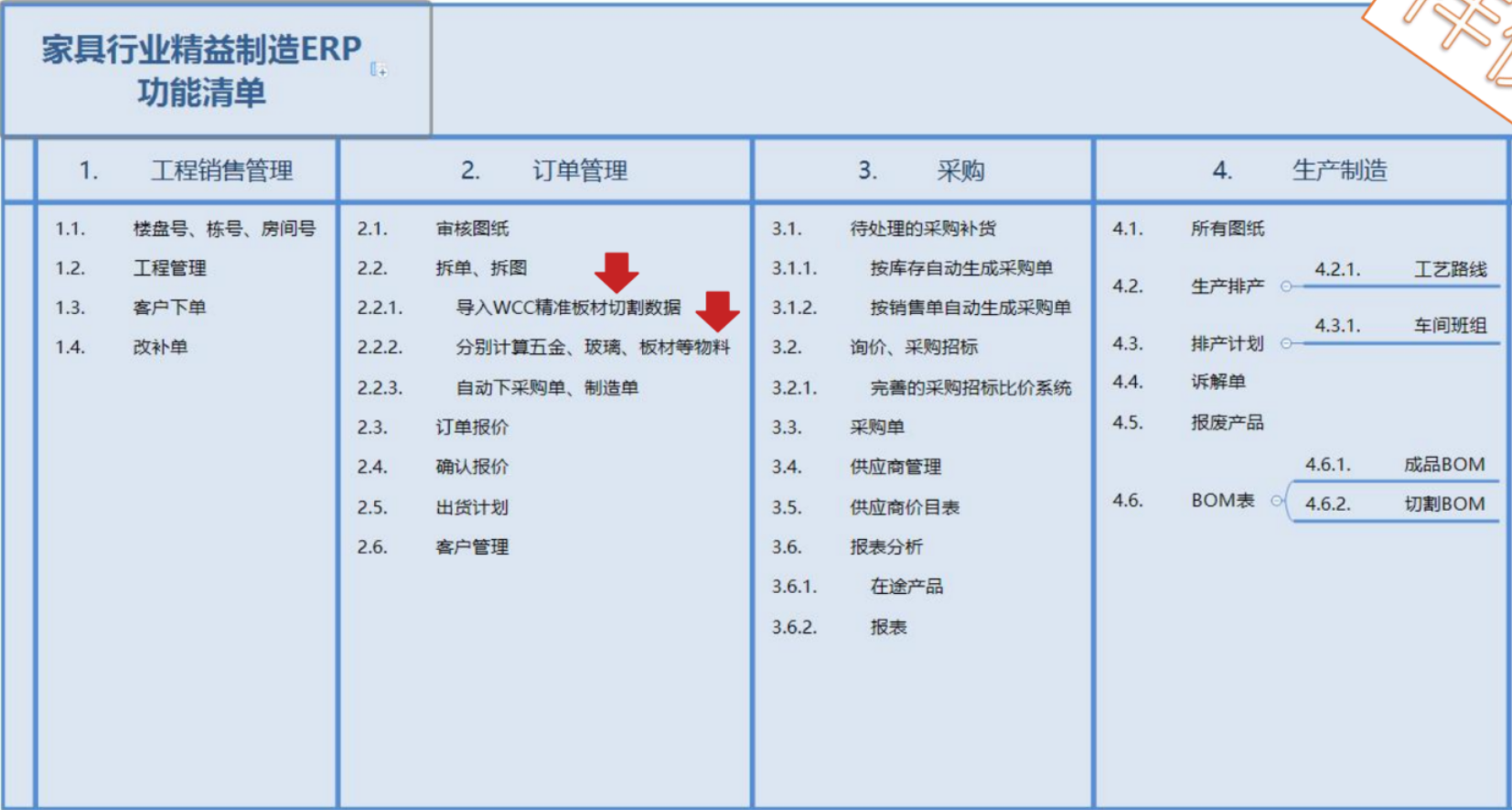 odoo装修工程项目管理-家具行业楼盘酒店项目管理方案ERP-全屋定制,拆单拆图