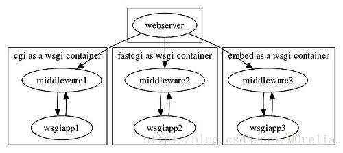 1 WSGI