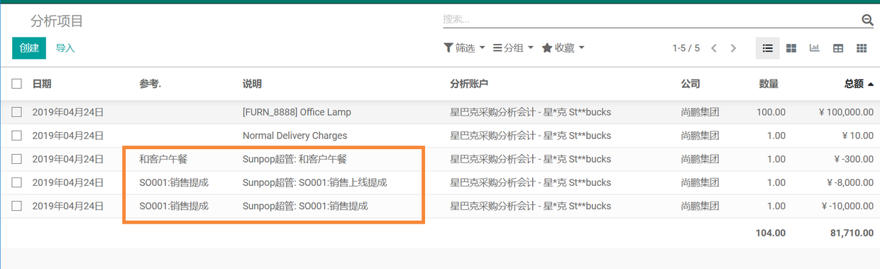 使用Odoo12实现多层级销售提成费用报销管理,分析会计的成本利润分析实例