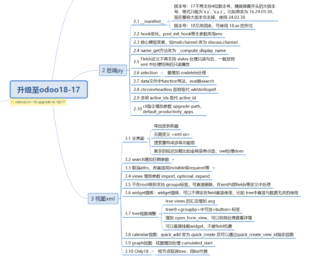 后端开发升级至Odoo18-17