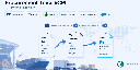 app_procurement_trace_scm EN Banner