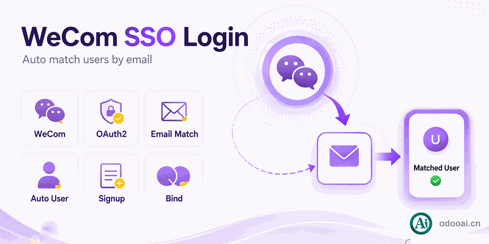 app_social_login_wxwork EN Banner
