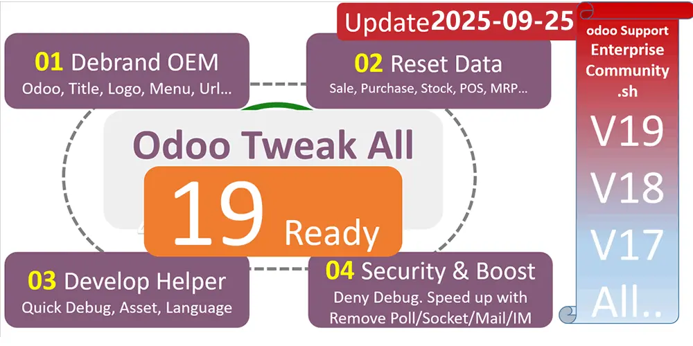 odoo19优化提速53+项大全-OEM去Logo与一键数据清理-Odoo Tweak All in One