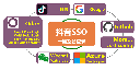 Odoo抖音单点登录注册-Douyin SSO Login Oauth.Login Signup via Douyin