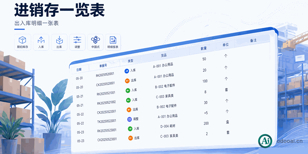仓库进销存一览表，出入库明细-App Warehouse Stock In And Out Report