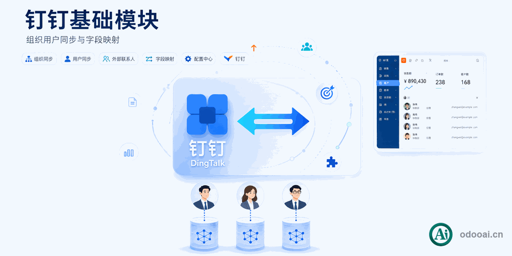 钉钉开放平台同步基础模块,Dingtalk Base openapi and log