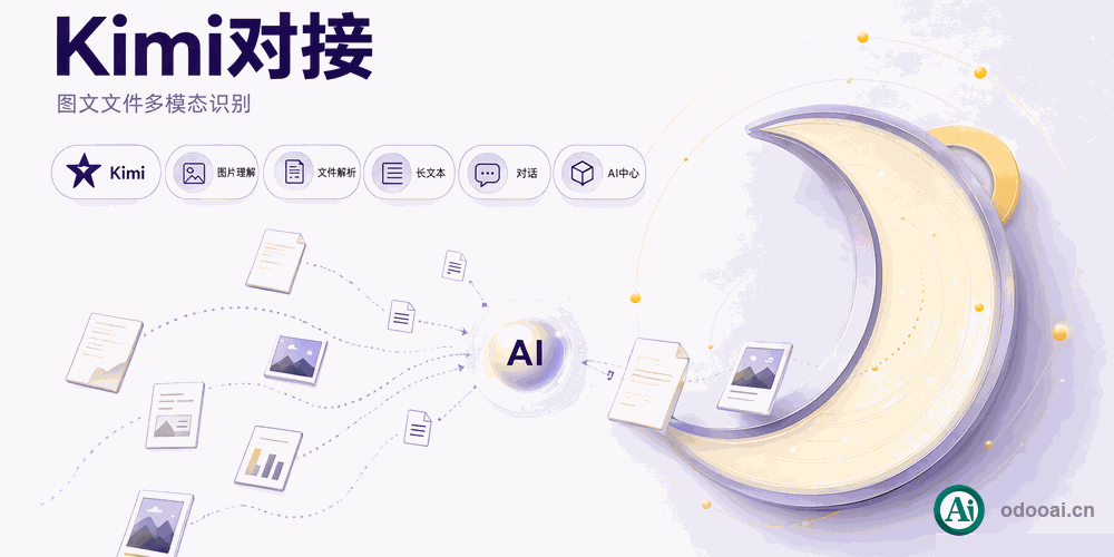 [app_ai_kimi] Kimi Ai for odoo ai center-Multimodal with image and file-KimiAi多模态图文识别支持-月之暗面