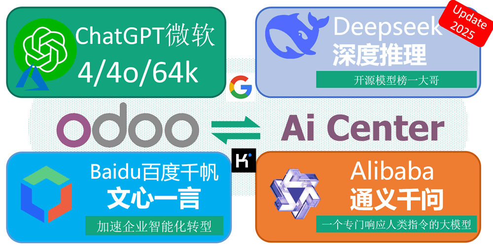 [app_deepseek] Deepseek Ai for odoo ai center, 深度求索Ai支持