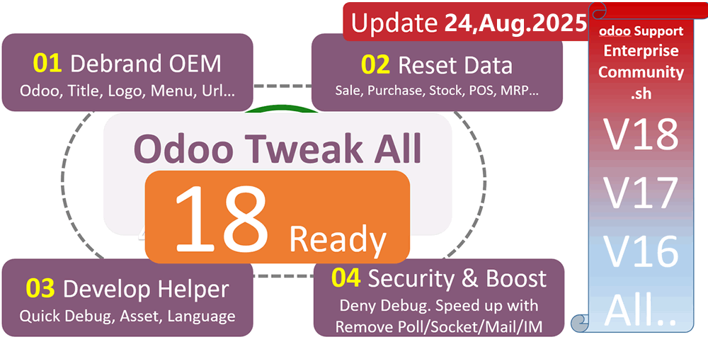 [app_odoo_customize] odoo19优化提速53+项大全-OEM去Logo与一键数据清理-Odoo Tweak All in One
