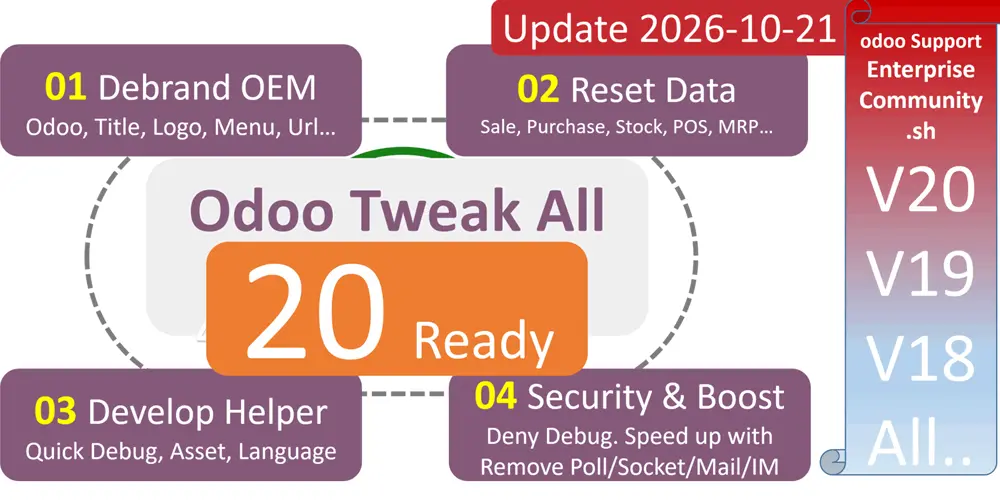 [app_odoo_customize] odoo20优化提速65+项大全-OEM去Logo与一键数据清理-Odoo Tweak All in One