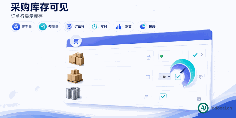 [app_purchase_stock_available] 采购订单行中查看实时库存-在途在手可用库存显示