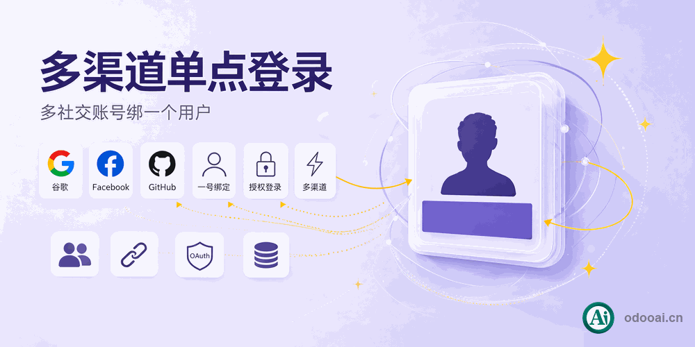 [social_login] SSO多令牌社交登录多网站多应用程序，使用多社交帐户登录