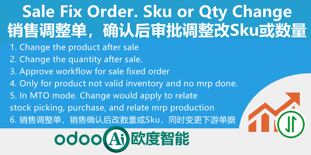 [app_sale_order_fix] Sale Product Replace or change quantity, Change tracking. Sale Fix Order