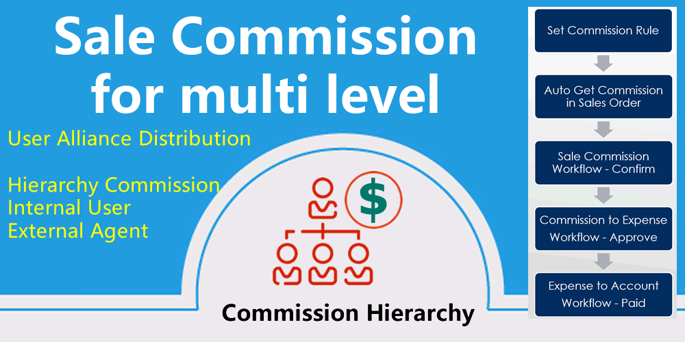 [app_sale_commission_multi_level] Sales Commission Multi Level for agent, customer, Internal Users.