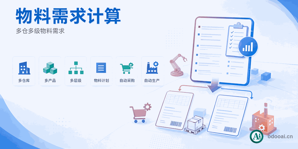 [app_mrp_request] MRP一键生产算料排产,成本分析计算器-MRP计划多仓多产品多层级BoM算料