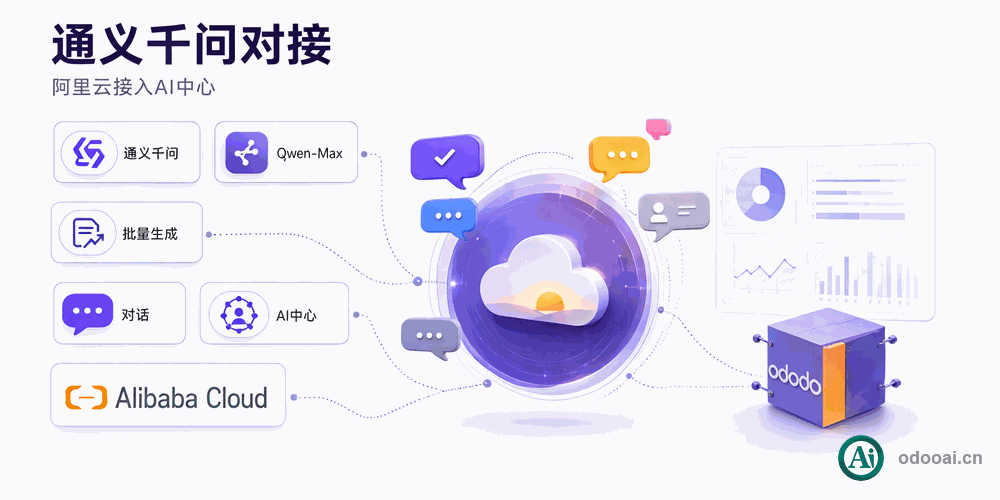 [app_ai_ali] odoo阿里通义千问Ai支持,Ali Ai Qwen for odoo ai center