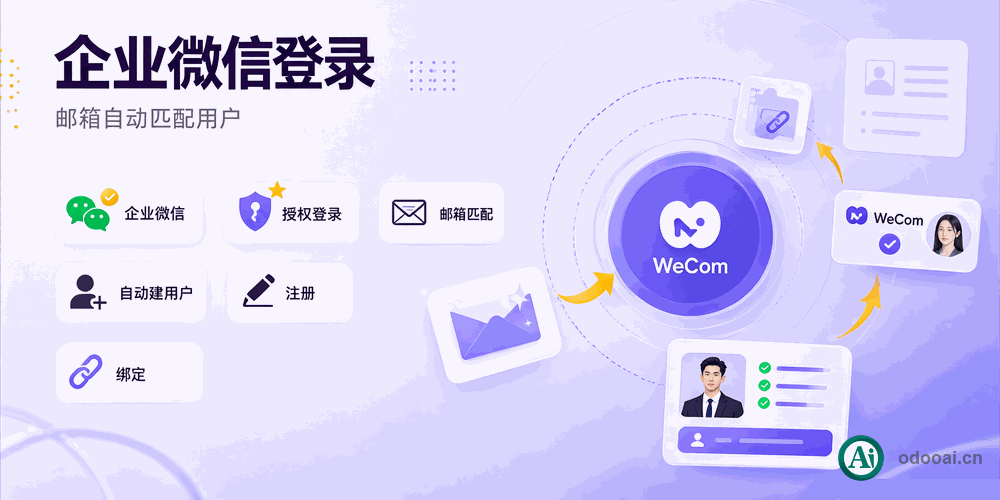[app_social_login_wxwork] Wechat work SSO Login Oauth. Odoo Login Signup via wechat corporation.Odoo企业微信整合登录注册