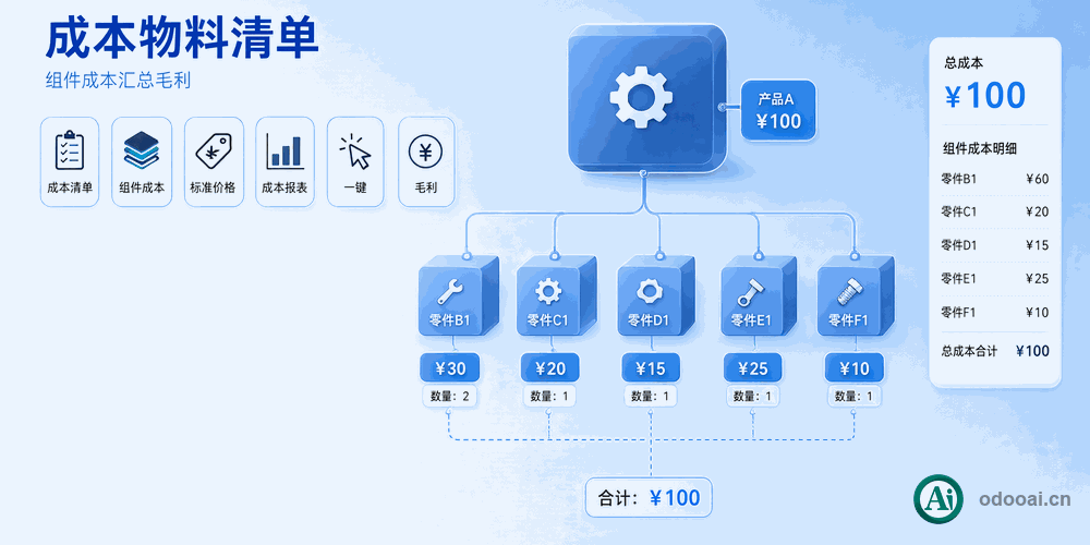 [app_mrp_bom_cost] 生产成本BoM管理-物料清单成本预估报告-BoM Cost Manager.BoM cost report