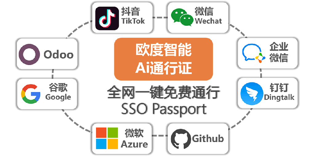 [app_saas] odooapp.cn SaaS Client.Odoo中文应用商店SaaS云服务客户端