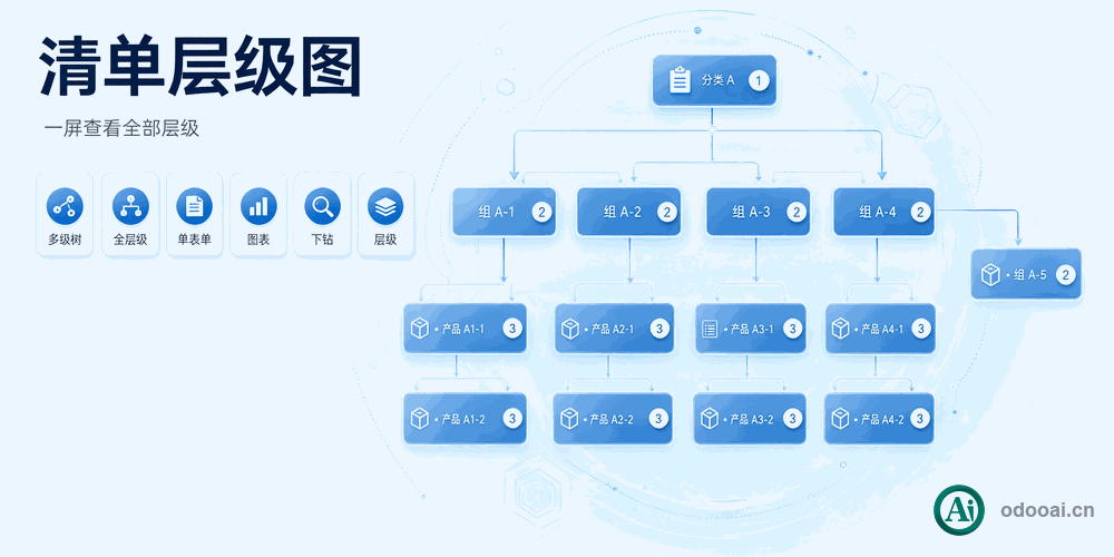 [app_mrp_bom_zchart] 多层级BoM树状结构展示图,树状多级bom全览物料成本-PLM Multi Level Bom Hierarchy Chart Manager