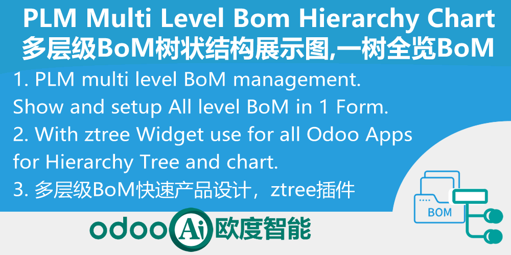 [app_mrp_bom_zchart] PLM Multi Level Bom Hierarchy Chart Manager,多层级BoM树状结构展示图,一棵树全览BoM